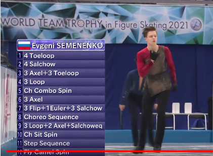 program dowolny - Evgeni SEMENENKO 2021-04-16 Men Free Skating ISU World Figure Skating Team Trophy.png